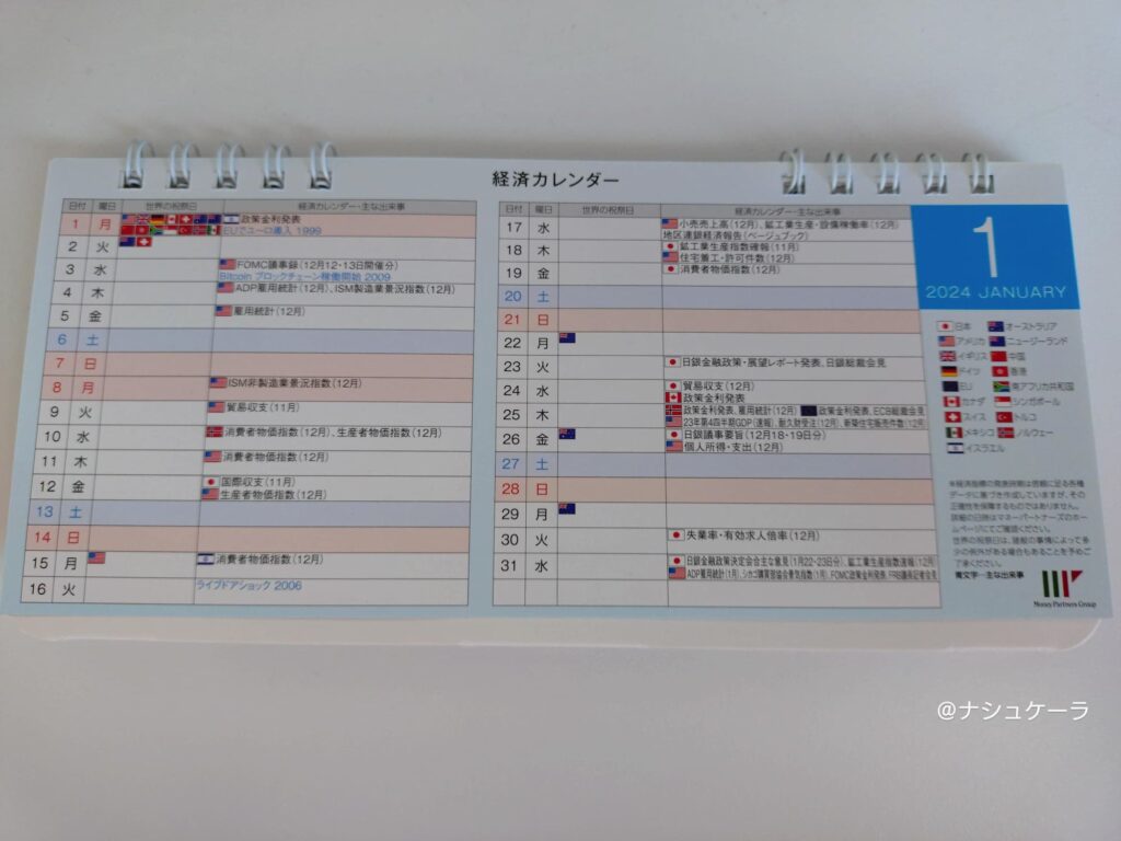 過去にもらっていたマネーパートナーズの1株優待の中身